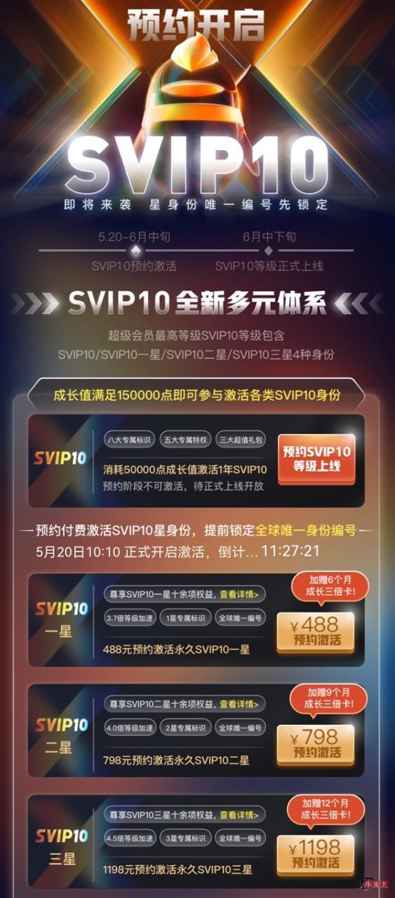 QQ超级会员SVIP10来了!1198元永久激活三星-牛魔博客 QQ超级会员SVIP10来了!1198元永久激活三星